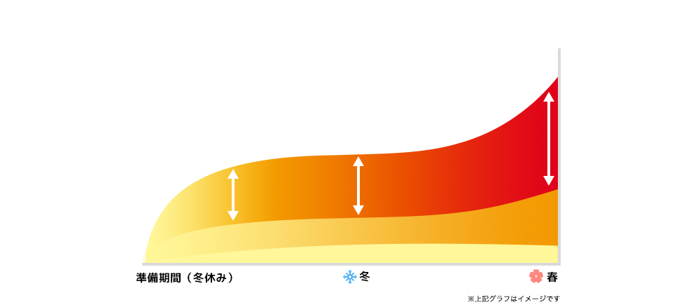 ※上記グラフはイメージです